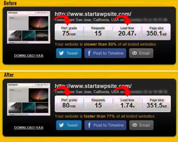 Website Load Test Results