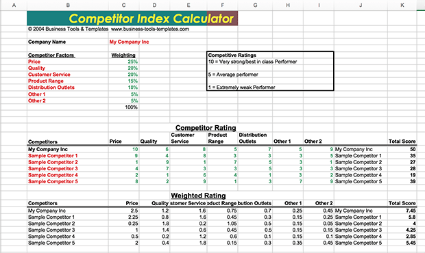 Competitor Research