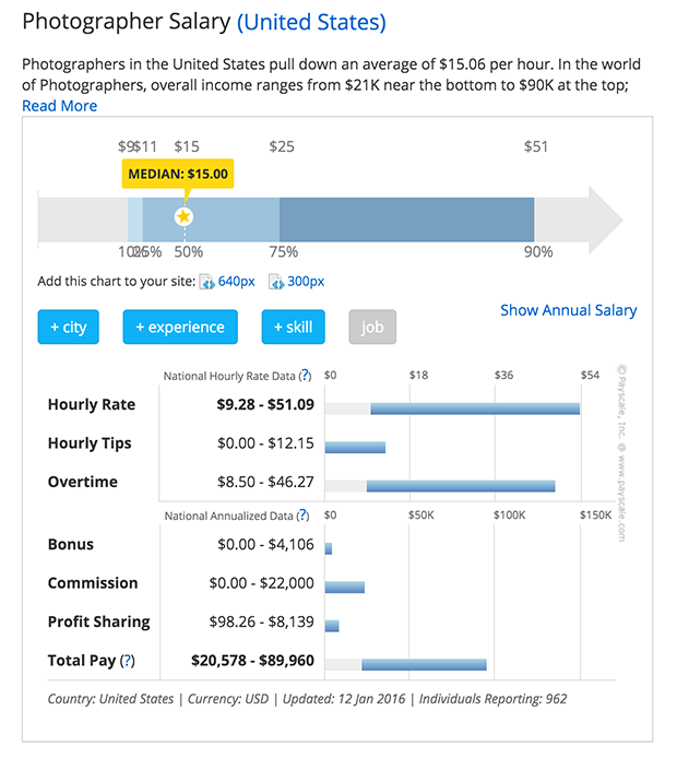 How To Set Your Photography Prices The Beginner s Guide 