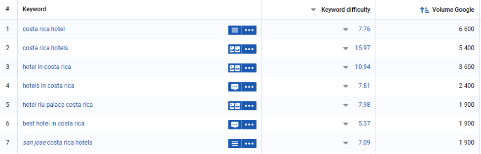 keyword results in serpstat