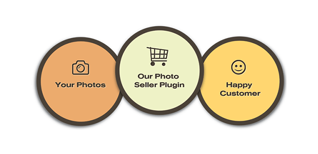 best free wordpress plugins for selling photos photo seller