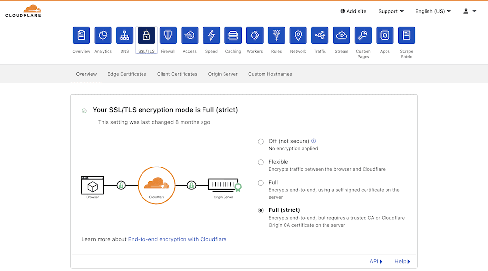 Cloudflare's SSL/TLS settings.