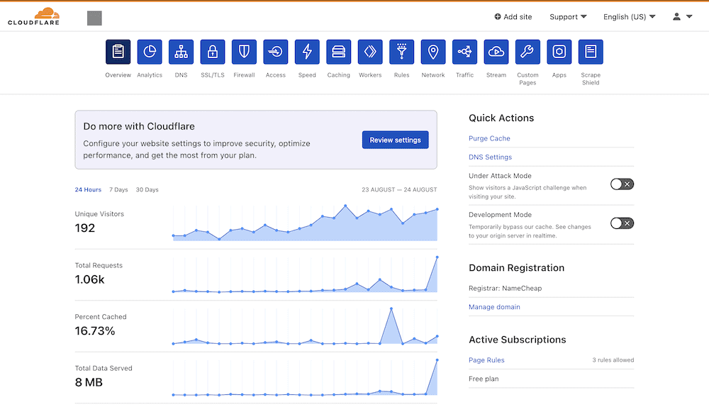 The Cloudflare dashboard.