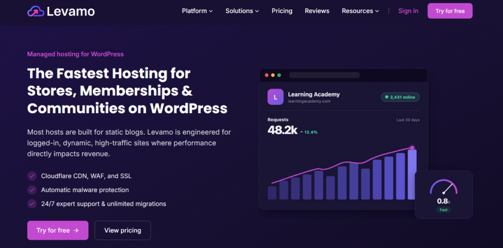 Levamo WordPress hosting