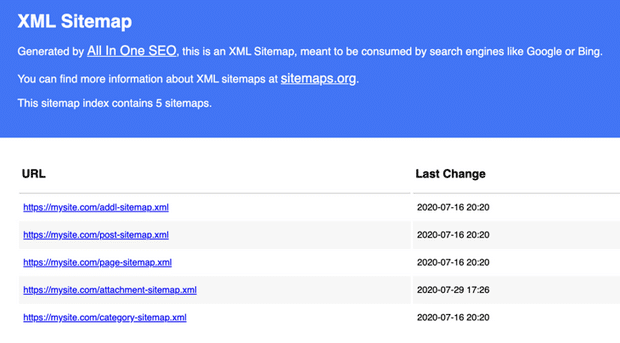 AIOSEO example WordPress sitemap